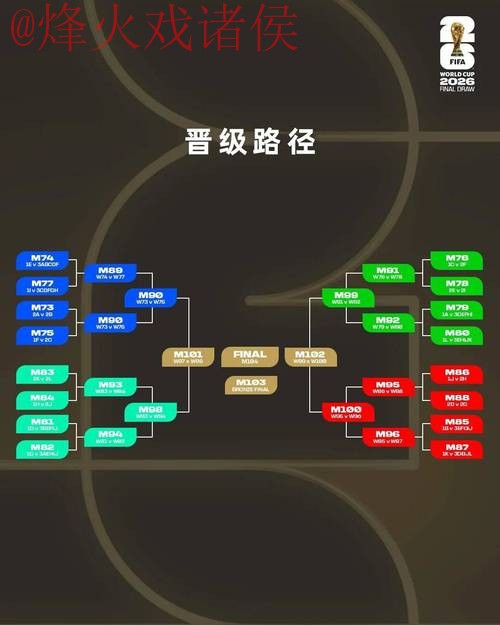 2026世界杯预测：比分趋势分析与推荐