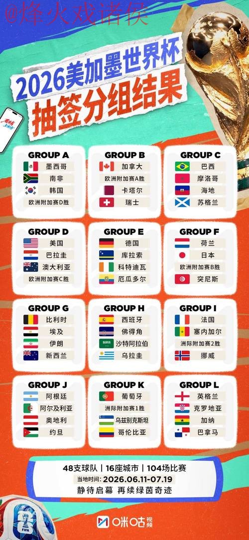 2026世界杯预测排名解读