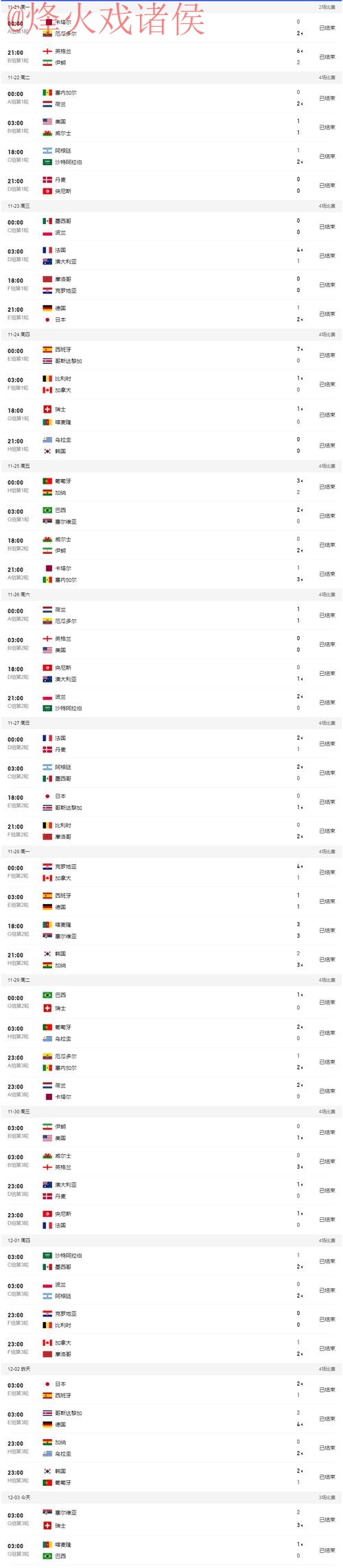 安卓热门APP追踪世界杯最新比分